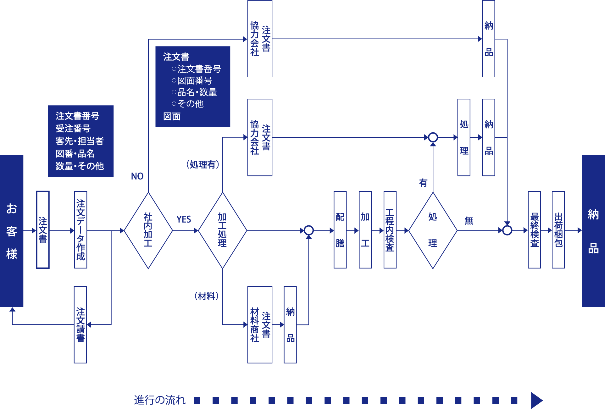 flow01